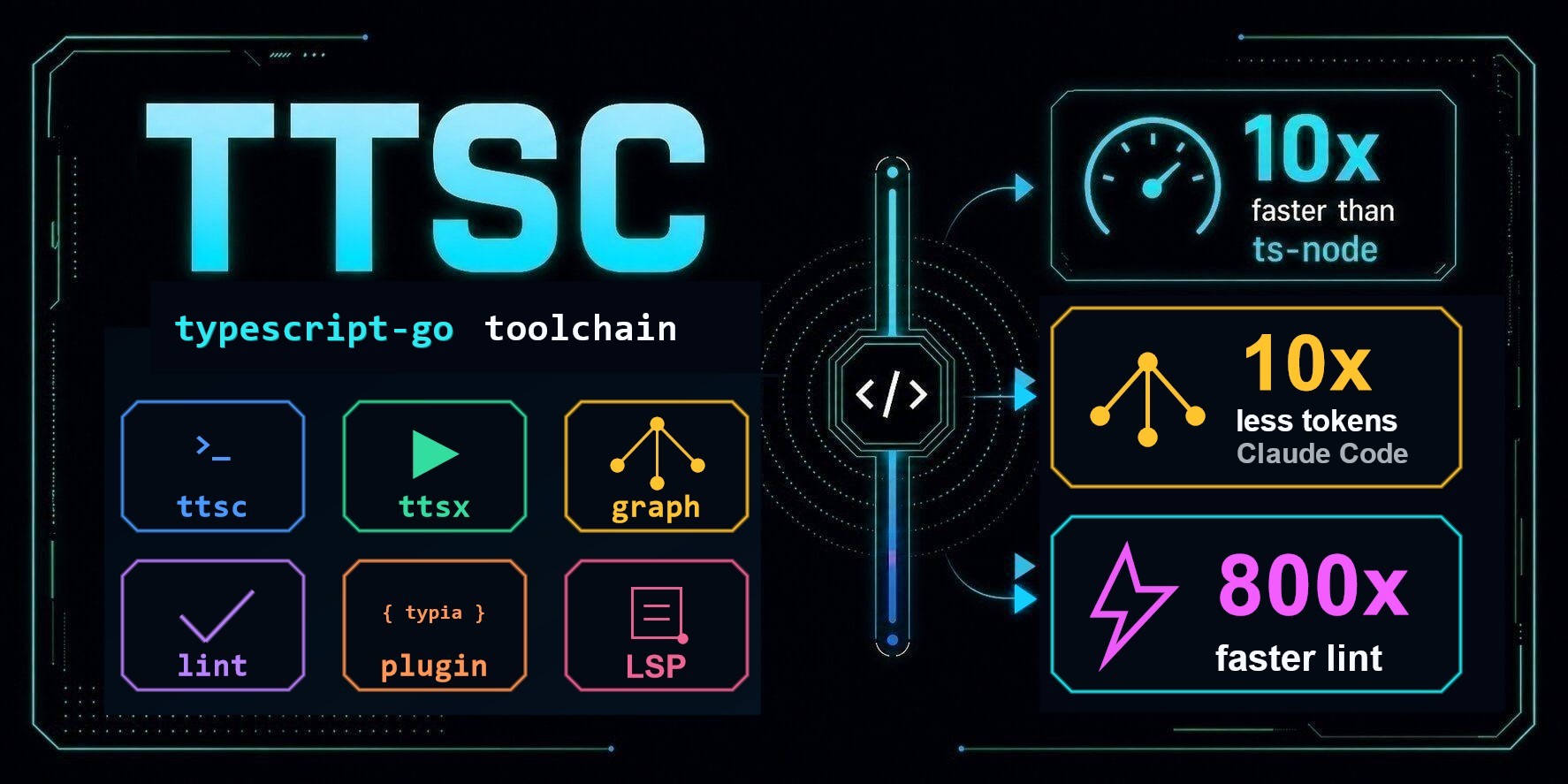 @ttsc/graph