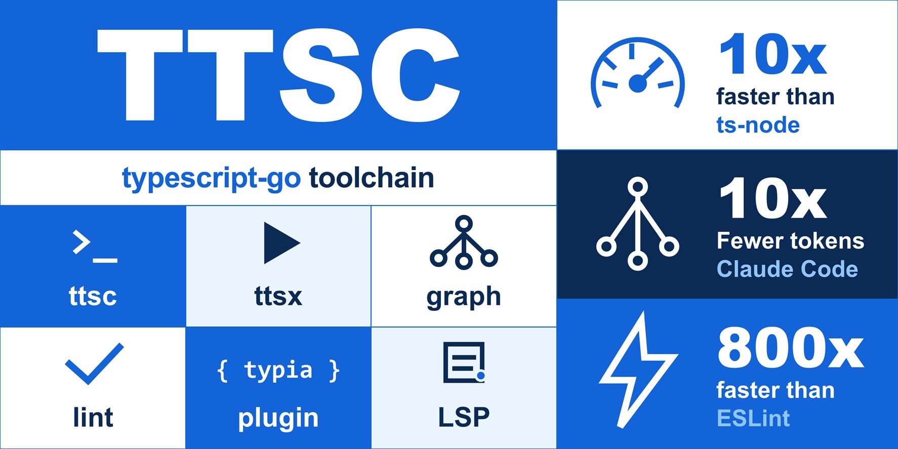 @ttsc/graph