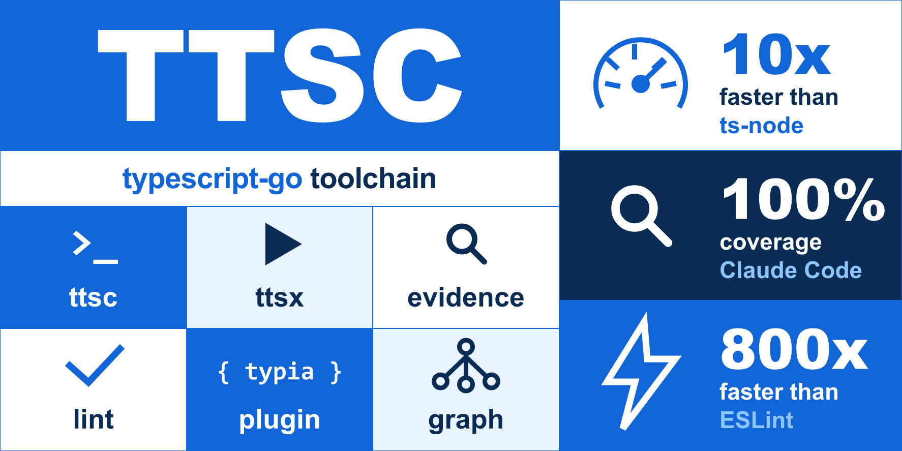 @ttsc/graph
