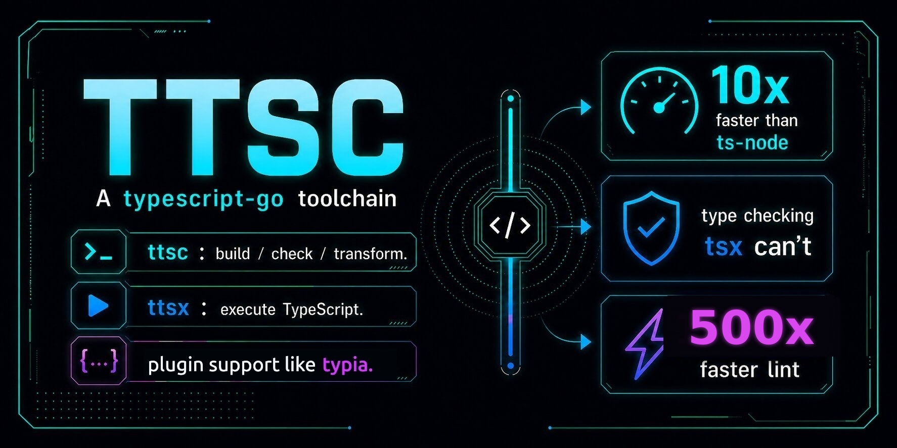banner of @ttsc/lint